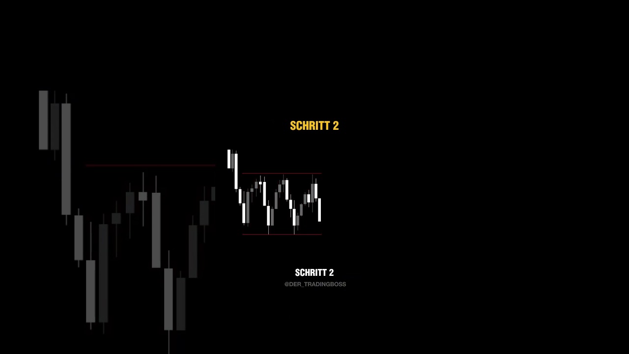 Marktmanipulation erkennen in 3 Schritten! #Trading #SmartMoney #LiquidityGrab #FairValueGap