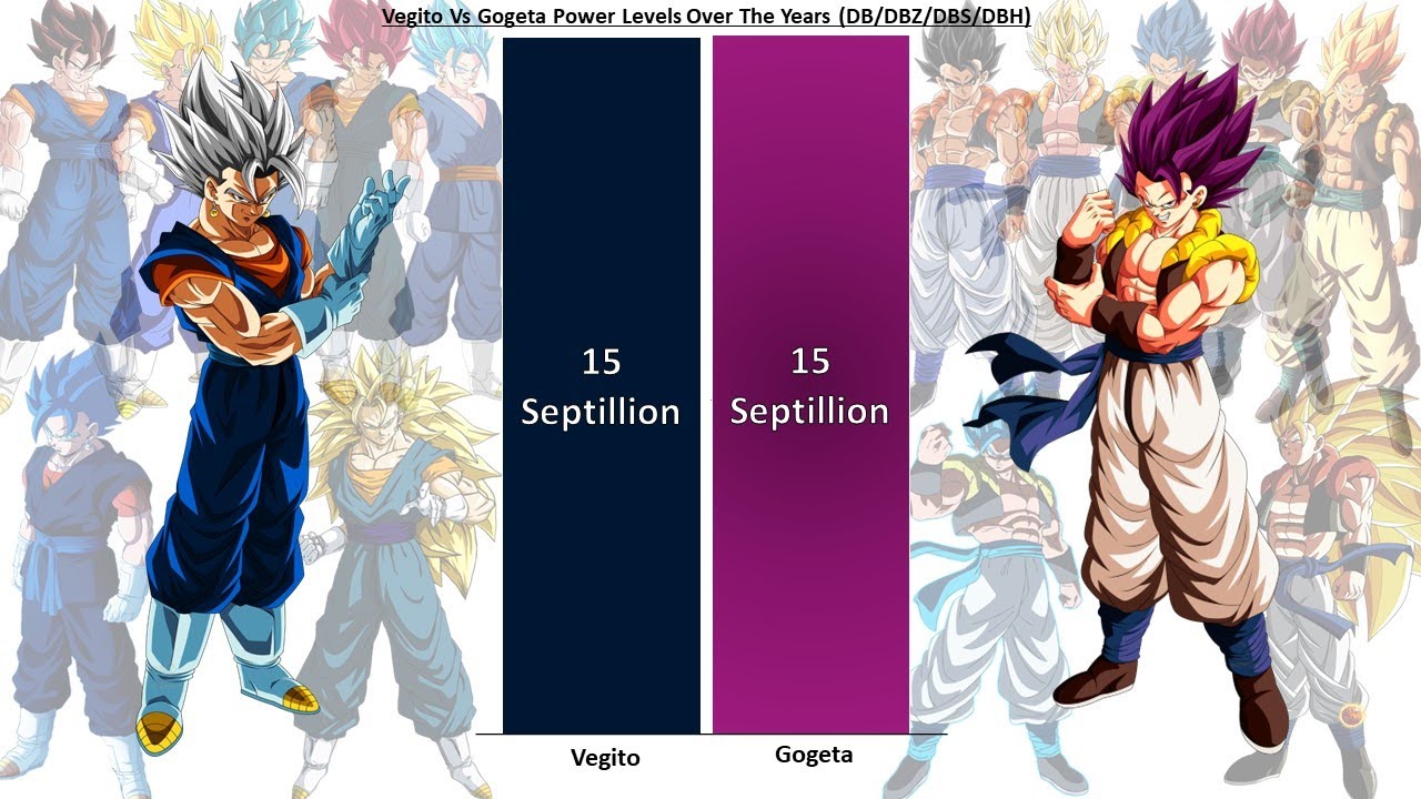 Vegito Vs Gogeta Power Levels Over the Years