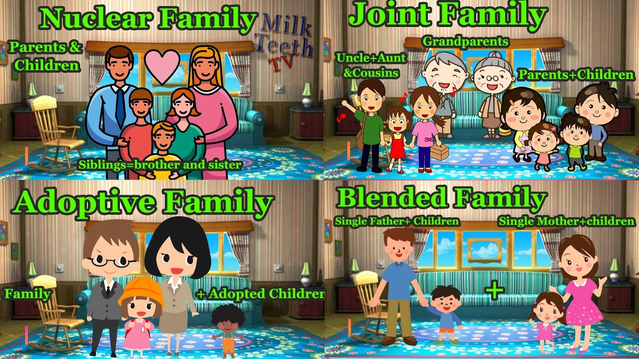 Different Types of Family | What is a Family and its Types for Kids and Adults | Grade 2 EVS