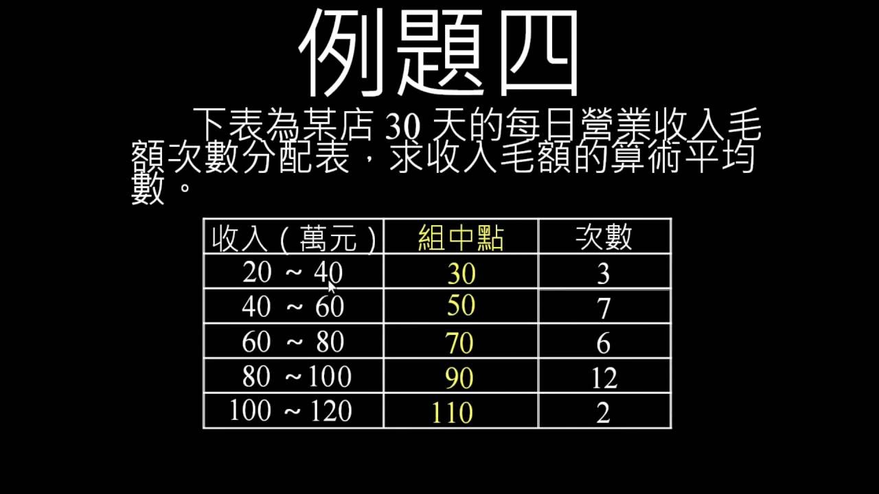 算術平均數及其例題