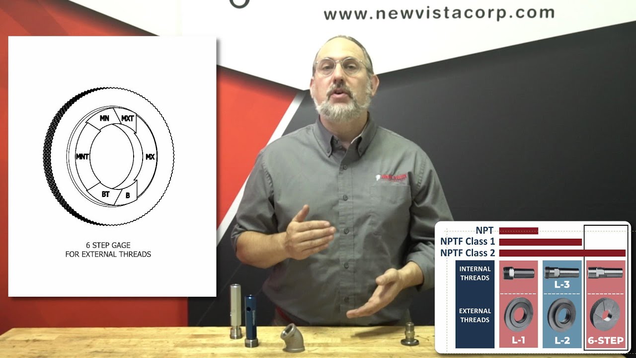 Thread Quality Control Series: Pipe Threads