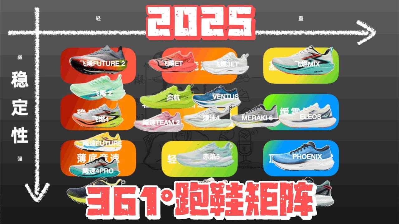 361°跑鞋矩阵（2025版）- 竞速 | 慢跑 | 越野 - 全收录