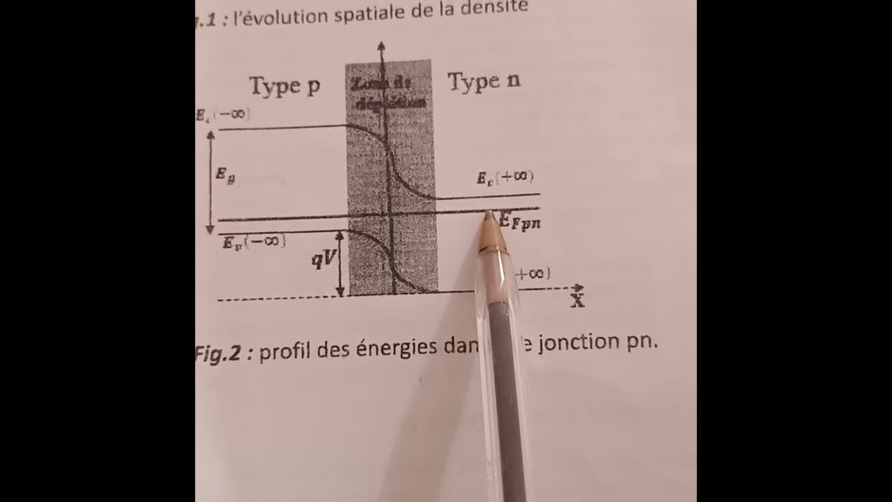 Examen en semi conducteur master matériaux et énergie.