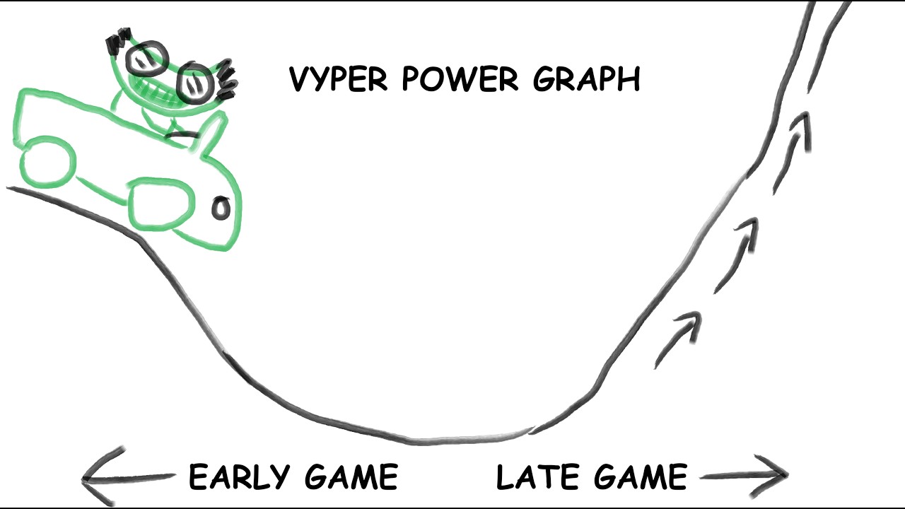 vyper is a late game monster &bull; deadlock vyper