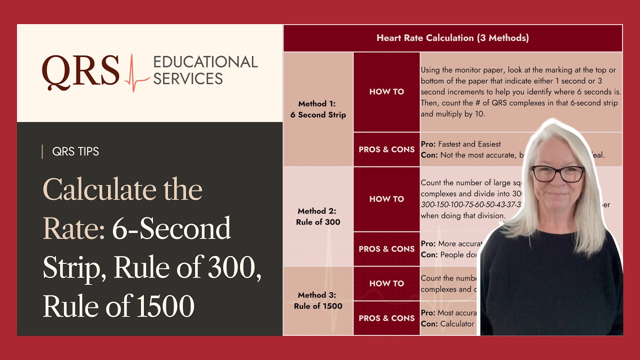 QRS Tips: Three Methods to Calculate Heart Rate on an ECG | QRS Educational Services