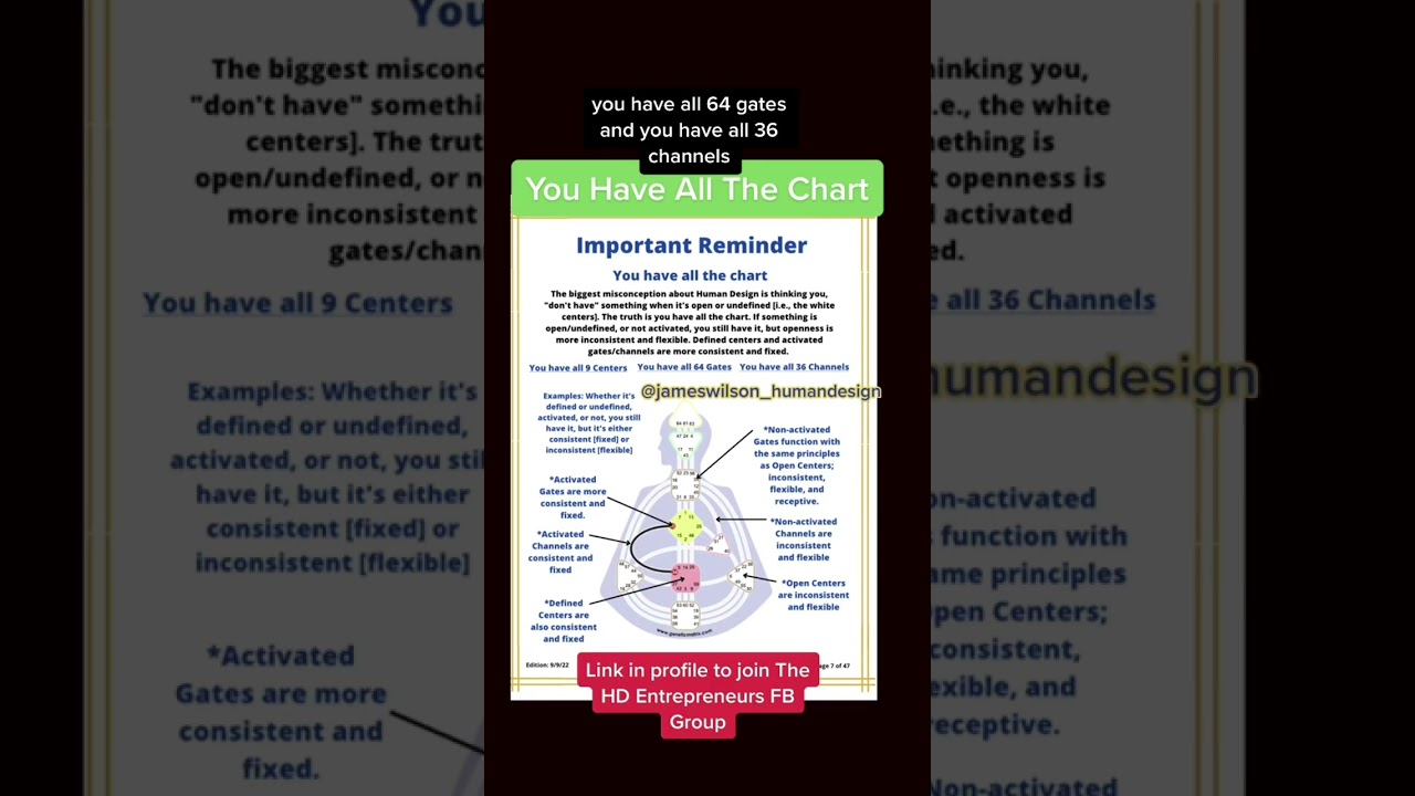 The biggest misconception about Human Design #humandesign #humandesignchart #humandesigncoach #spir