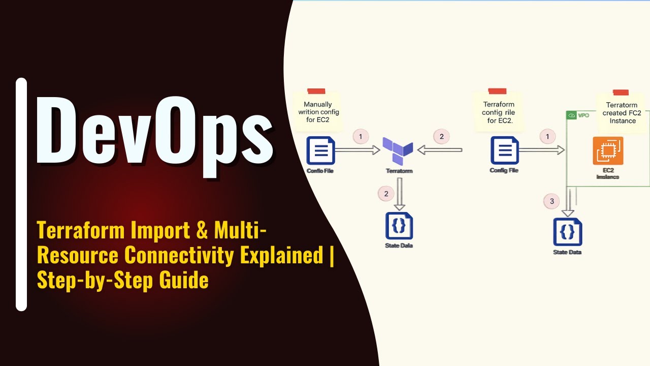 Terraform Import & Multi-Resource Connectivity Explained | Step-by-Step Guide