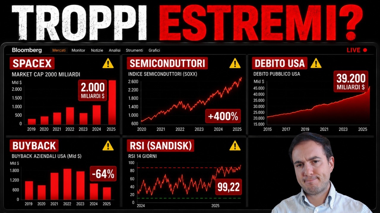 ⚠️ Qualcosa di MAI VISTO sta accadendo ai mercati