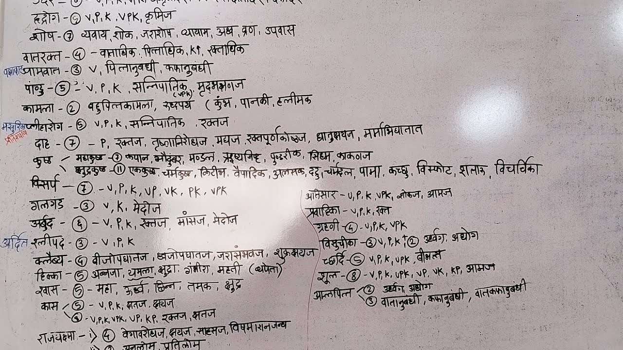 all types of diseases of rognidan#Learns all types#trick#hacks#ritugond#all strotas vyadhi#on 1 shot