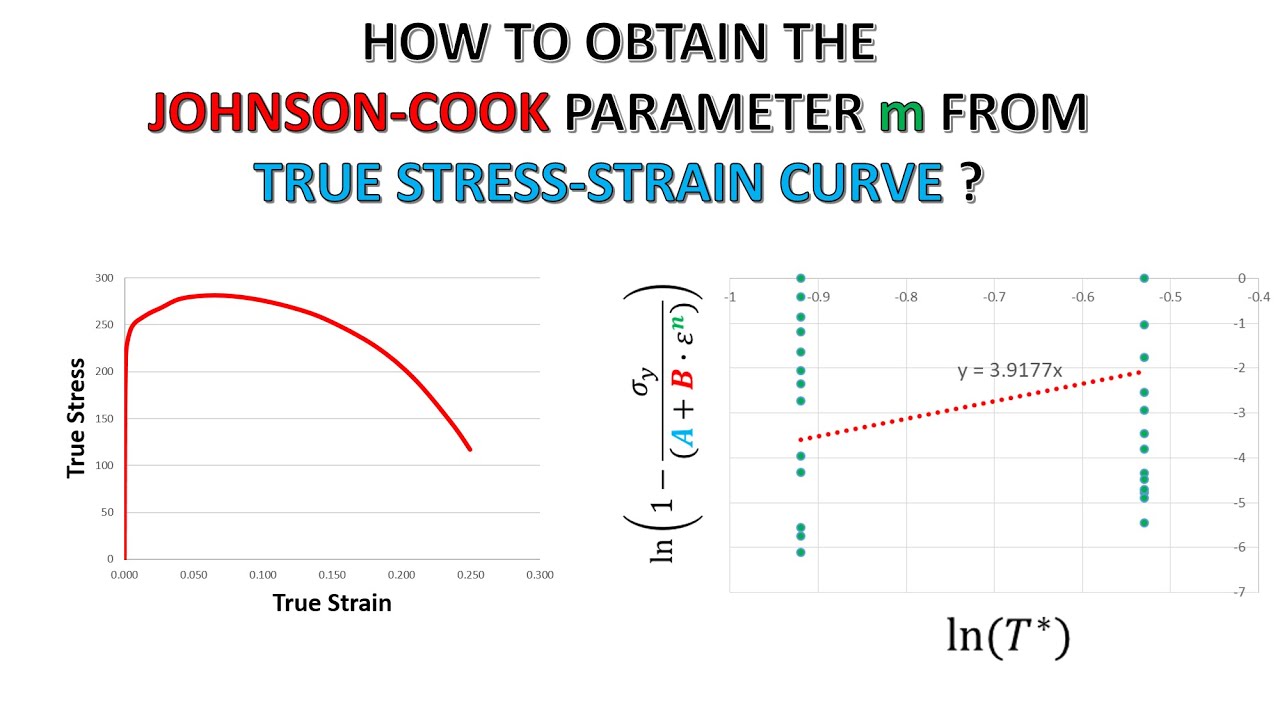 Tutorial: How to obtain the Johnson-Cook Parameter m from Stress-Strain Curve ?