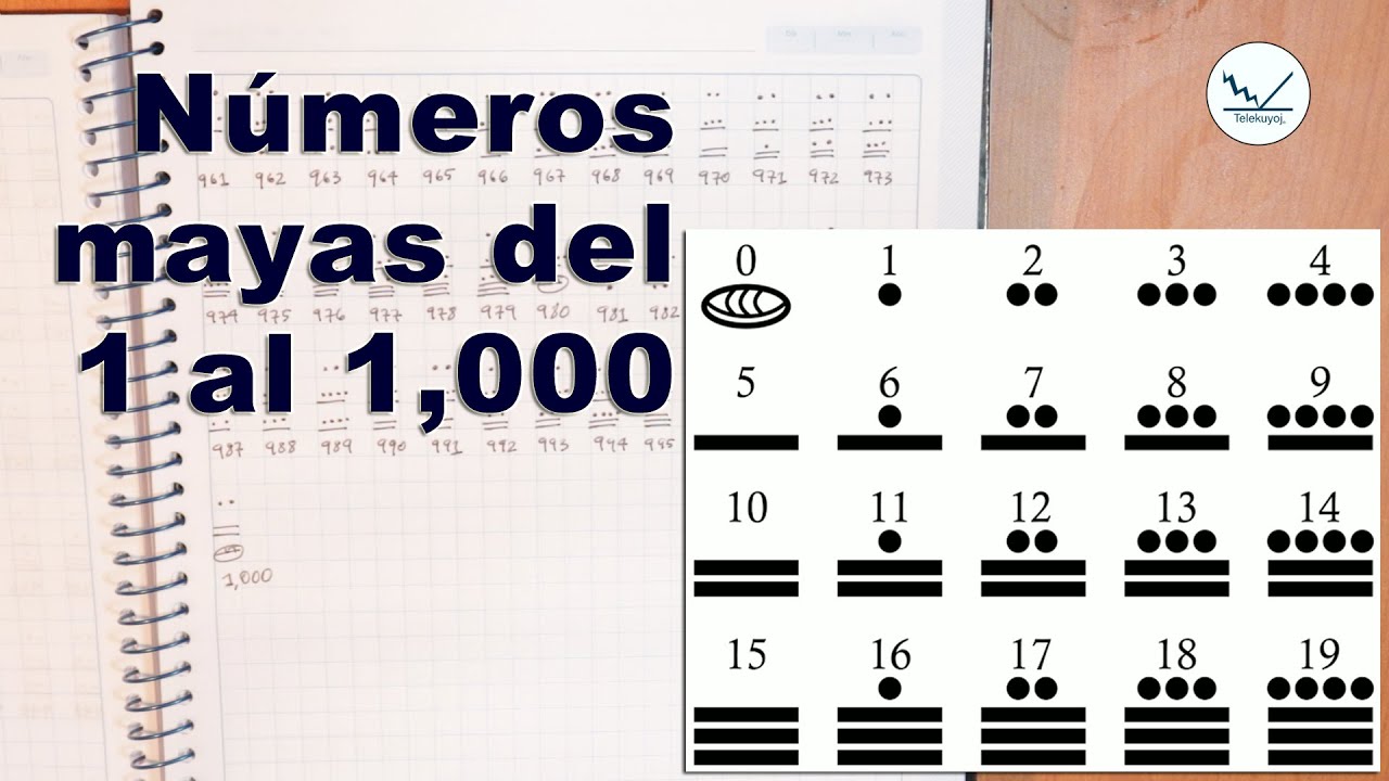 Numeros mayas del 1 al 1000