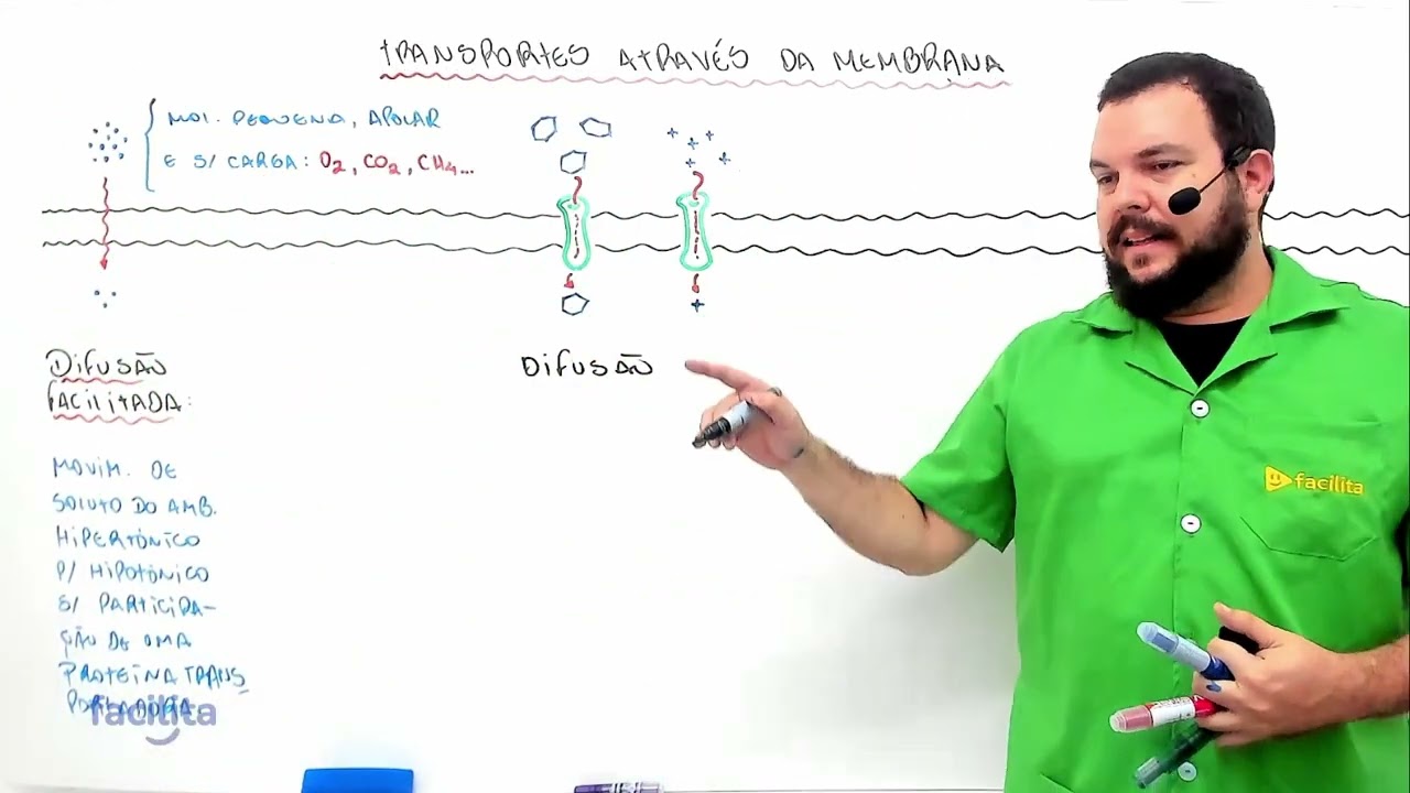 Transportes através da membrana 01 - Difusão simples, facilitada e osmose