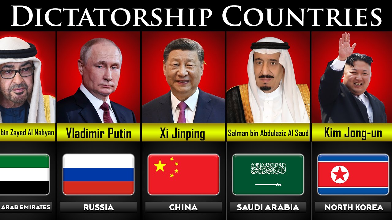 Dictatorship Countries in the World | Dictator | DataXsist