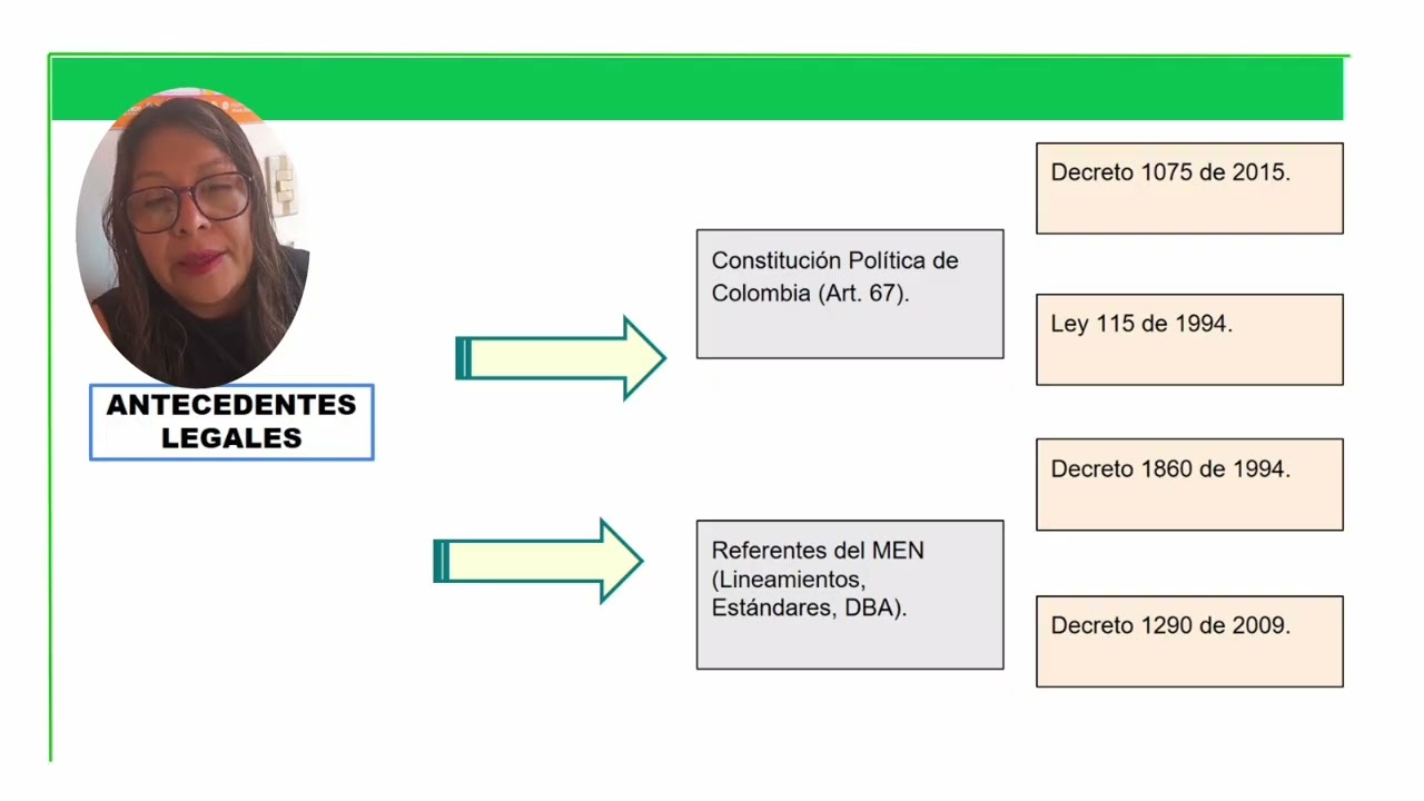 Exposición 2. Evaluación institucional 