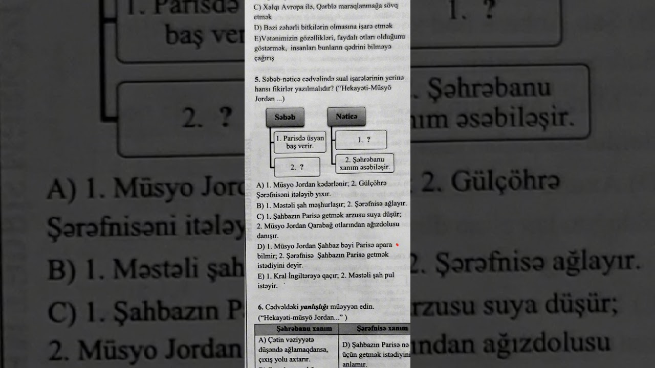 Mirzə Fətəli Axundzadə-MHM #azərbaycandili #dil #ədəbiyyat #abituriyent #dərslər #dim #izah