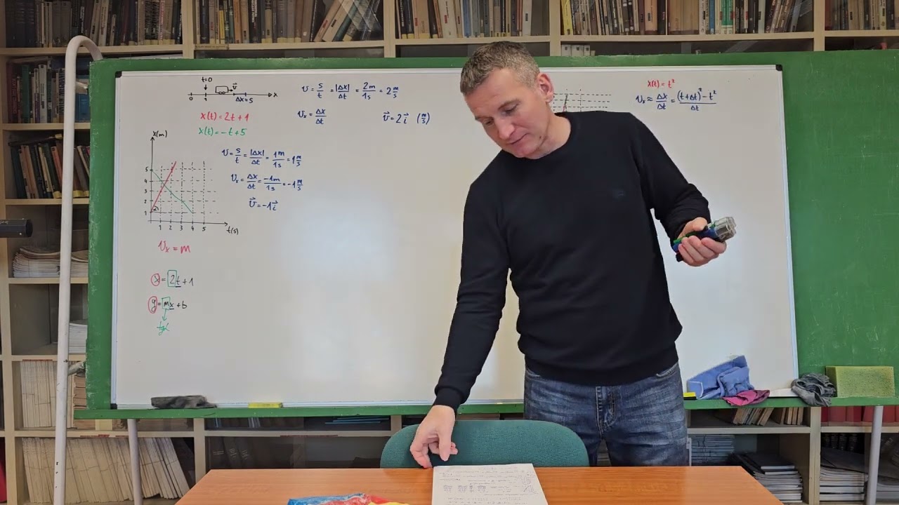 Mi az a derivált és hogyan kell alkalmazni a fizikában