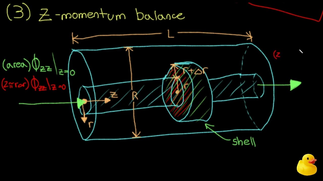 Annular Flow | Transport Phenomena, Shell Momentum Balances & Velocity Distributions in Laminar Flow