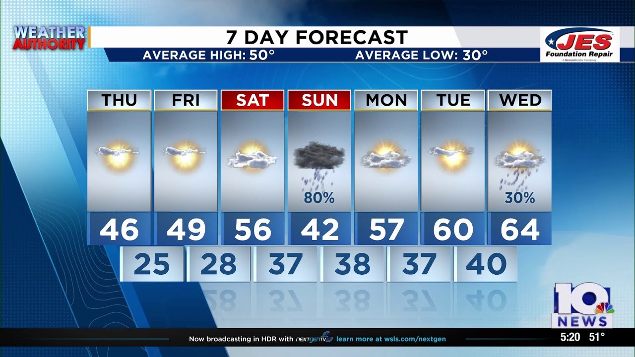 Southwest, Central Virginia Weather | 5 p.m. - Feb. 11, 2026