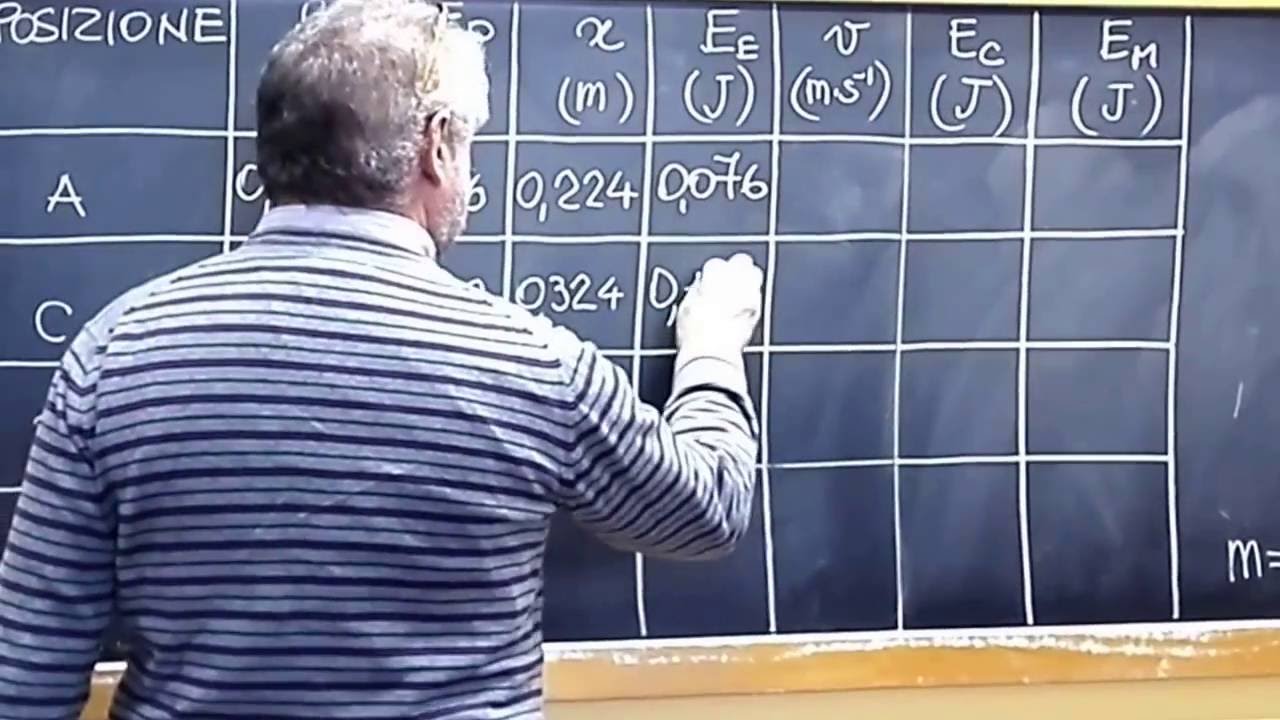 Conservazione dell'energia meccanica di un oscillatore elastico