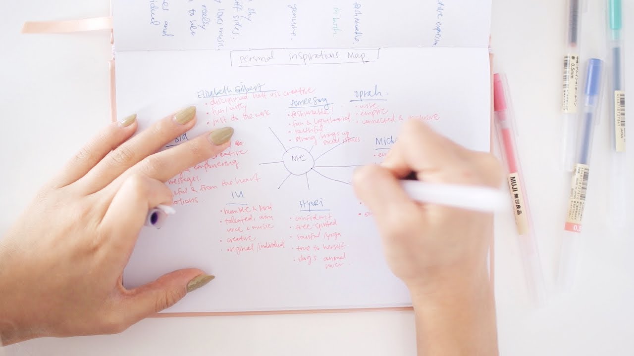 Self Discovery Exercise | Personal Inspirations Map 🌼