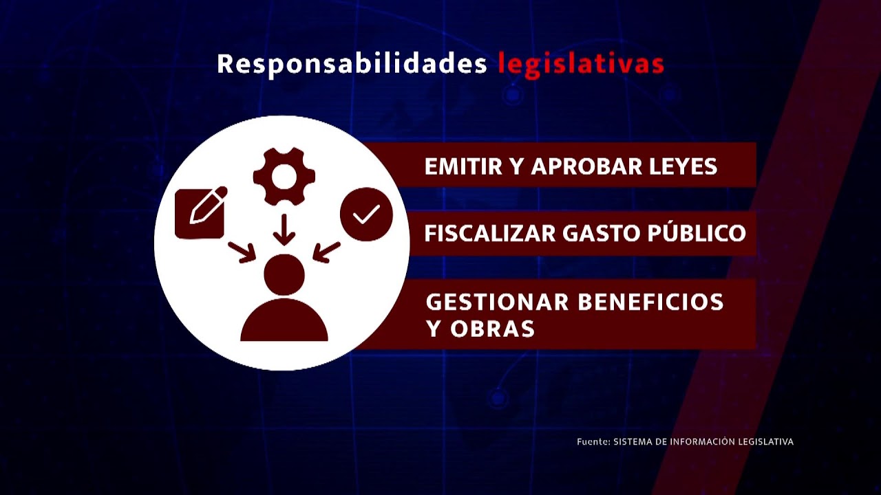 Meganoticias con Mariela Martínez