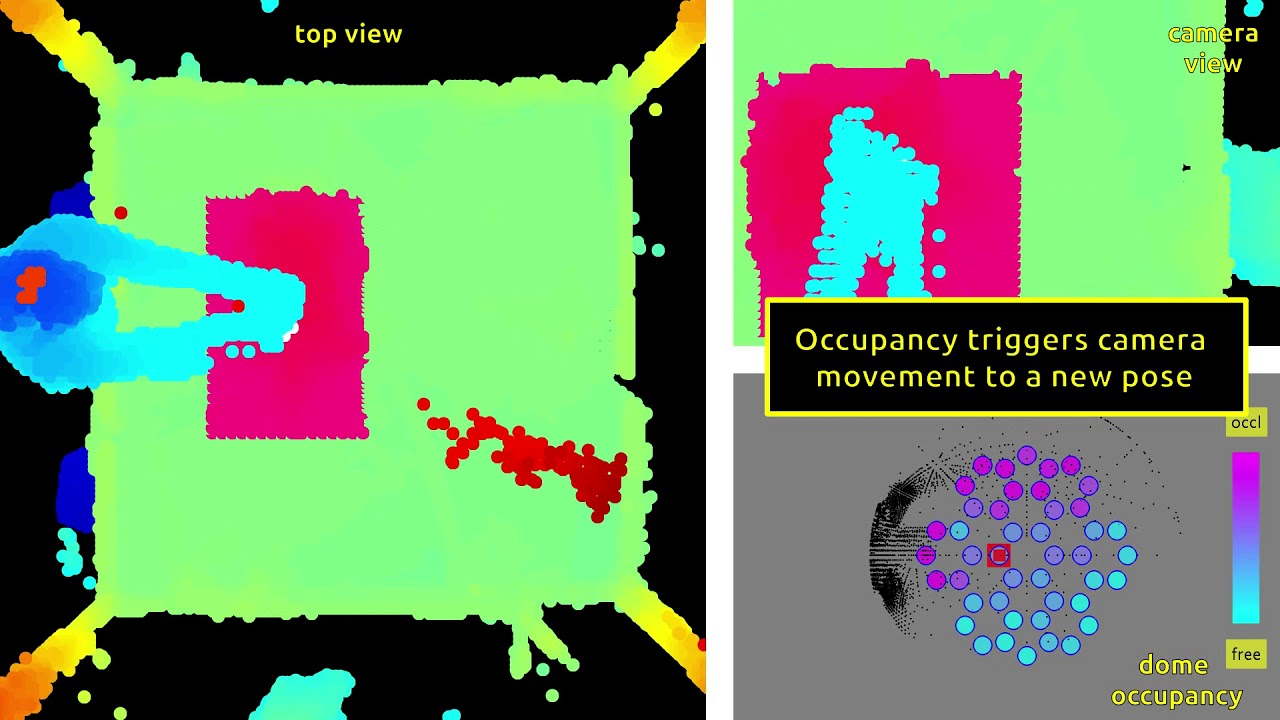 Best Viewpoint Tracking (Occupancy Experiment)
