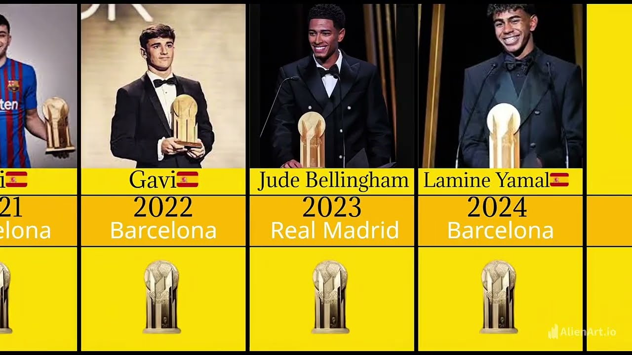 Best YOUNG Player Every Year (1995&ndash;2025) 🏆 BRAVO, GOLDEN Boy & KOPA