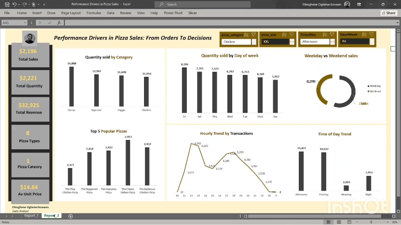 A Brief Guide On How To Generate Insights From Data