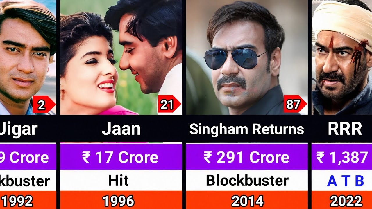 Ajay Devgn Hits and Flops Movies List 1991-2026 | Ajay Devgn All Movies List