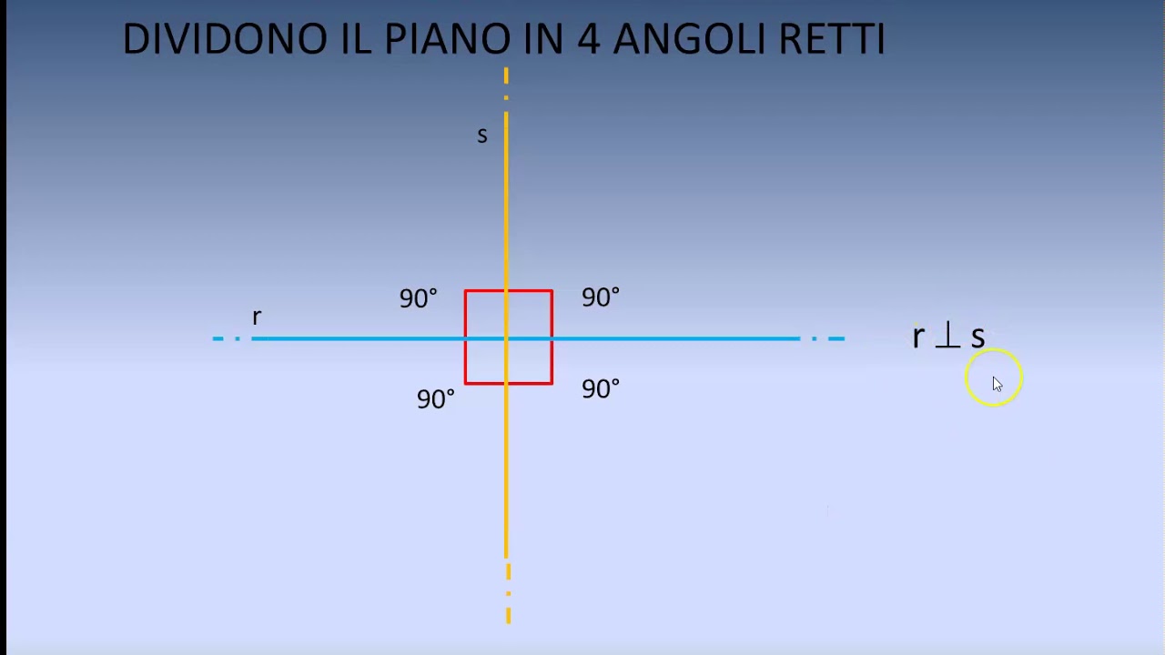 Rette perpendicolari distanza proiezioni e asse