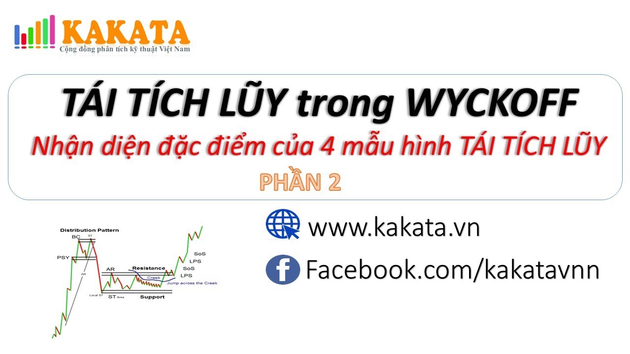 TÁI TÍCH LŨY trong WYCKOFF - Phần 2 | 3 mẫu hình TÁI TÍCH LŨY còn lại và cách tìm điểm entry hợp lý