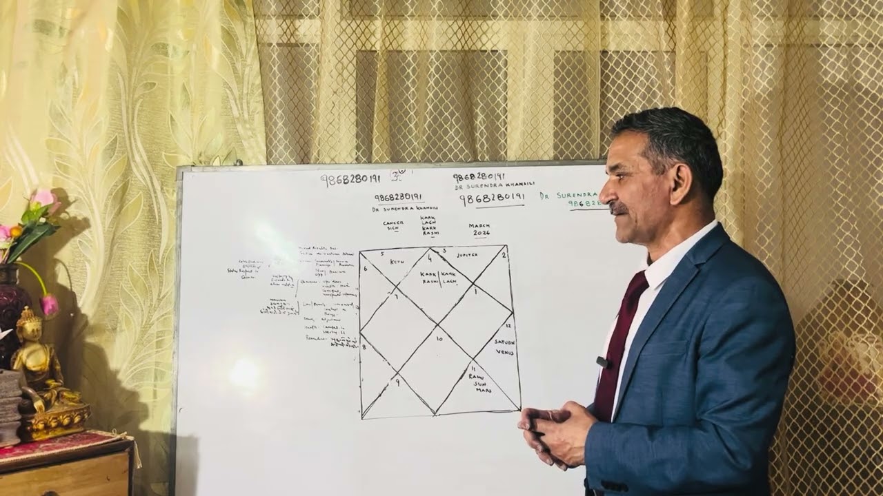 Kark Rashi( Kark Lagn) Cancer Sign”Extraordinary Success Ahead”Dr Surendra Khansili 