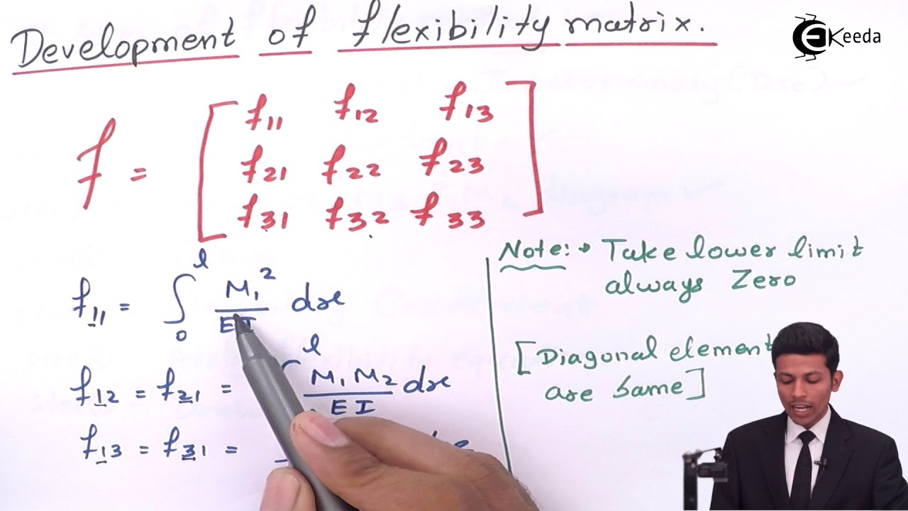 Concept and Steps of Flexibility Method - Structural Analysis 2
