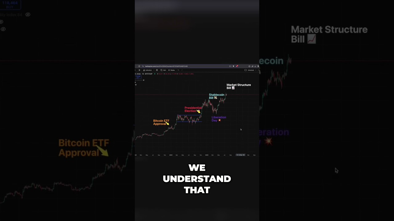 Bitwise ETF Approved! Crypto Market Gets Institutional Boost