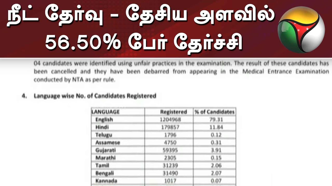 நீட் தேர்வு - தேசிய அளவில் 56.50% பேர் தேர்ச்சி | NEET 2019 | NEET Result 2019