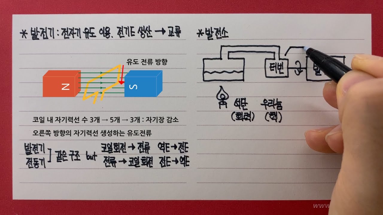 발전기(화력,핵,수력 발전)