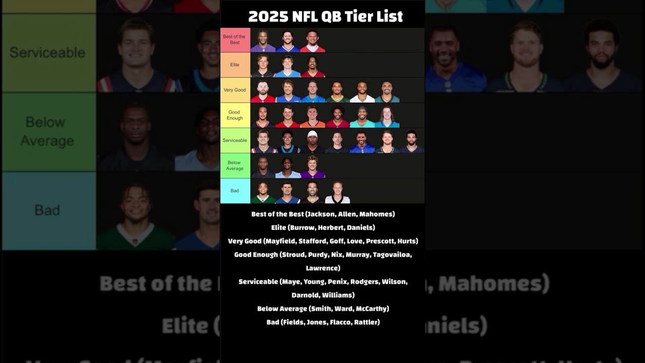 NFL Starting QB Tier List 2025