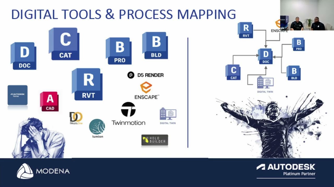 InFocus – Architecture (BIM for Architecture & Coordination Across the Design + Project Life Cycle)