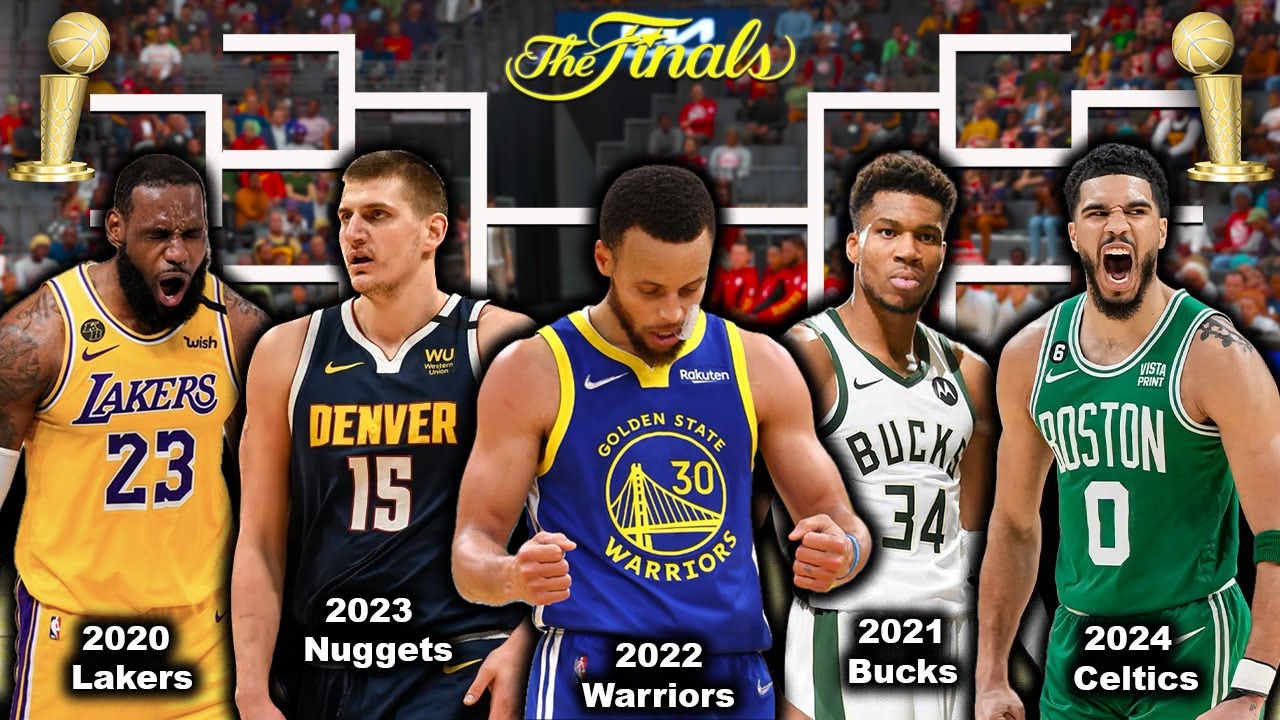 Previous NBA Finals Teams...