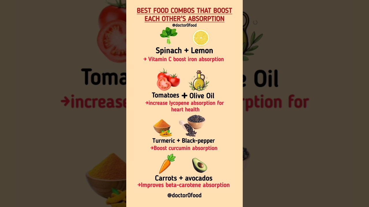 Best Food Combos That Boost Each Others Absorption | Smart Nutrition Tips for Better Health #diettip