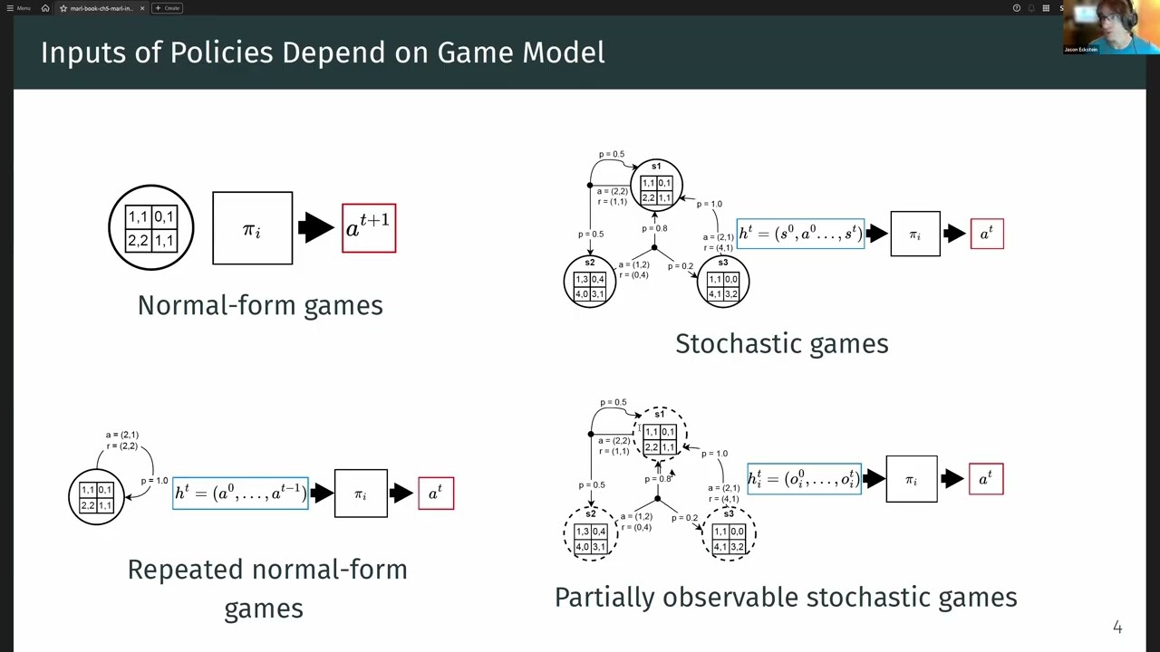 Multi-Agent Reinforcement Learning Chapter 5: Reinforcement Learning in Games