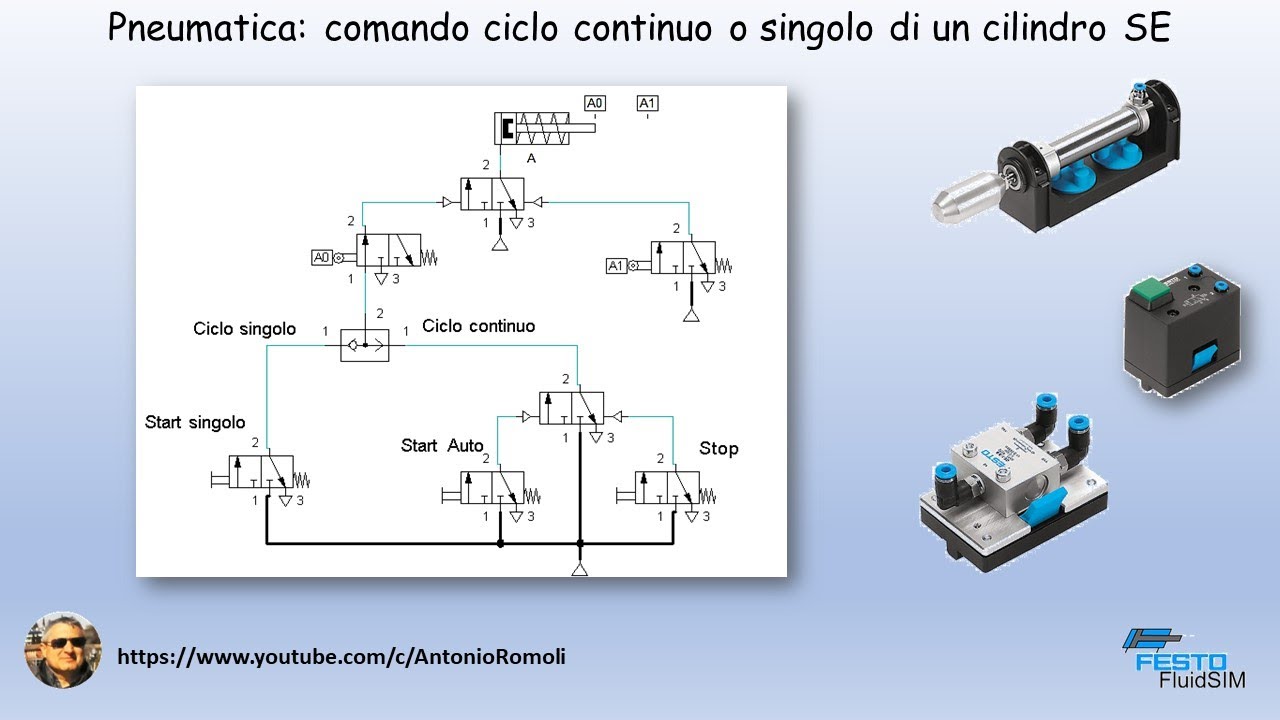 Pneumatica simulazione comando cilindro doppio effetto a ciclo continuo o ciclo singolo