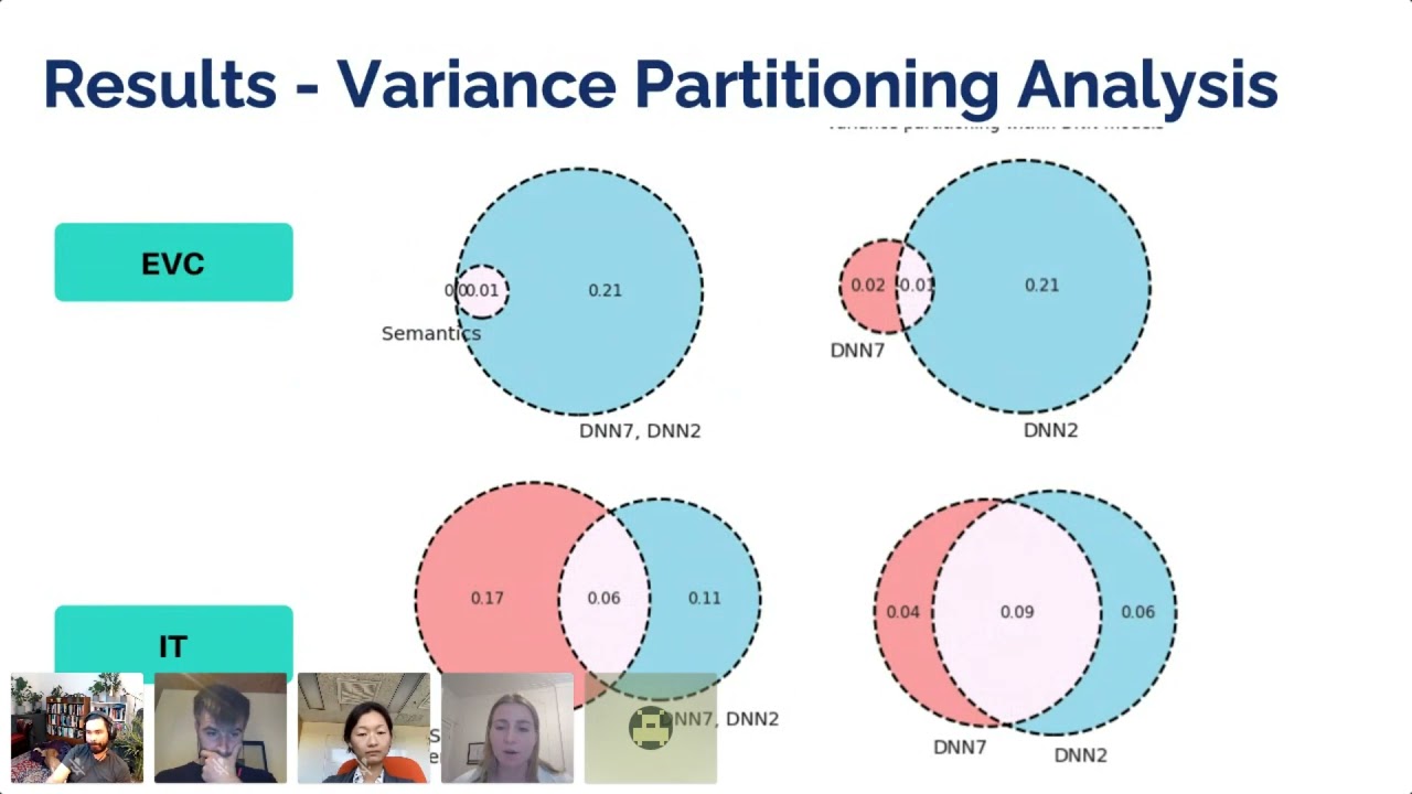 Hanxiao Lu and Andreanne Proulx : Untangling Contributions of Distinct Features of Images to Obje...