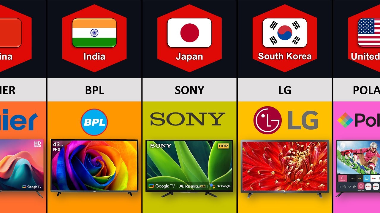 LED TV Brands From Different Countries
