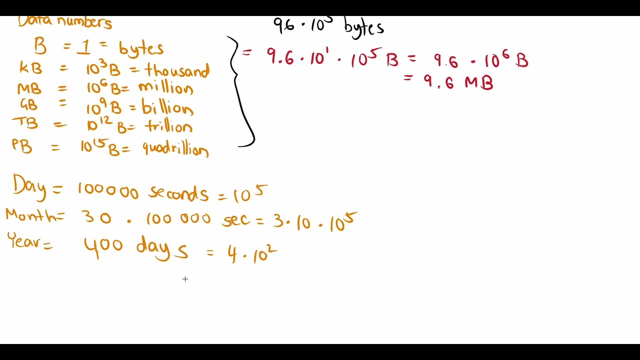 Capacity Estimation - System Design
