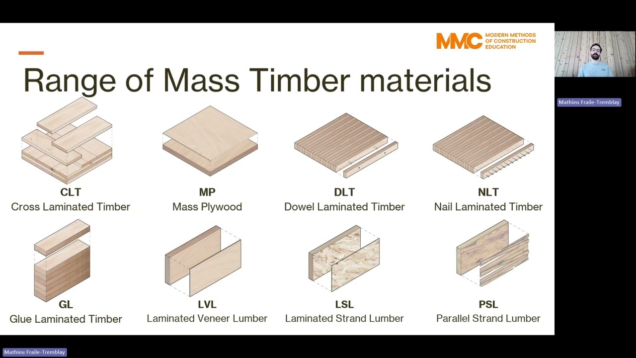 Sustainability & Construction Performance of Mass Timber