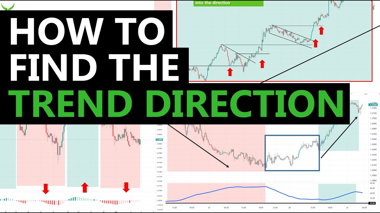 How to find the Trend Direction - 10 tips and tools
