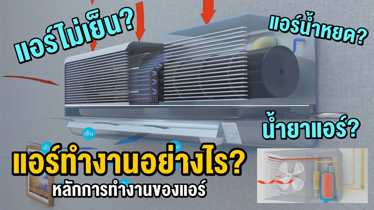 แอร์ไม่เย็น แอร์น้ำหยด แอร์มีแต่ลม น้ำยาแอร์ ล้างแอร์ แอร์ทำงานอย่างไร ซ่อมแอร์เอง ลดค่าไฟแอร์