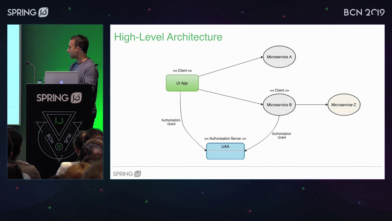 Implementing Microservices Security Patterns & Protocols with Spring Security by Joe Grandja
