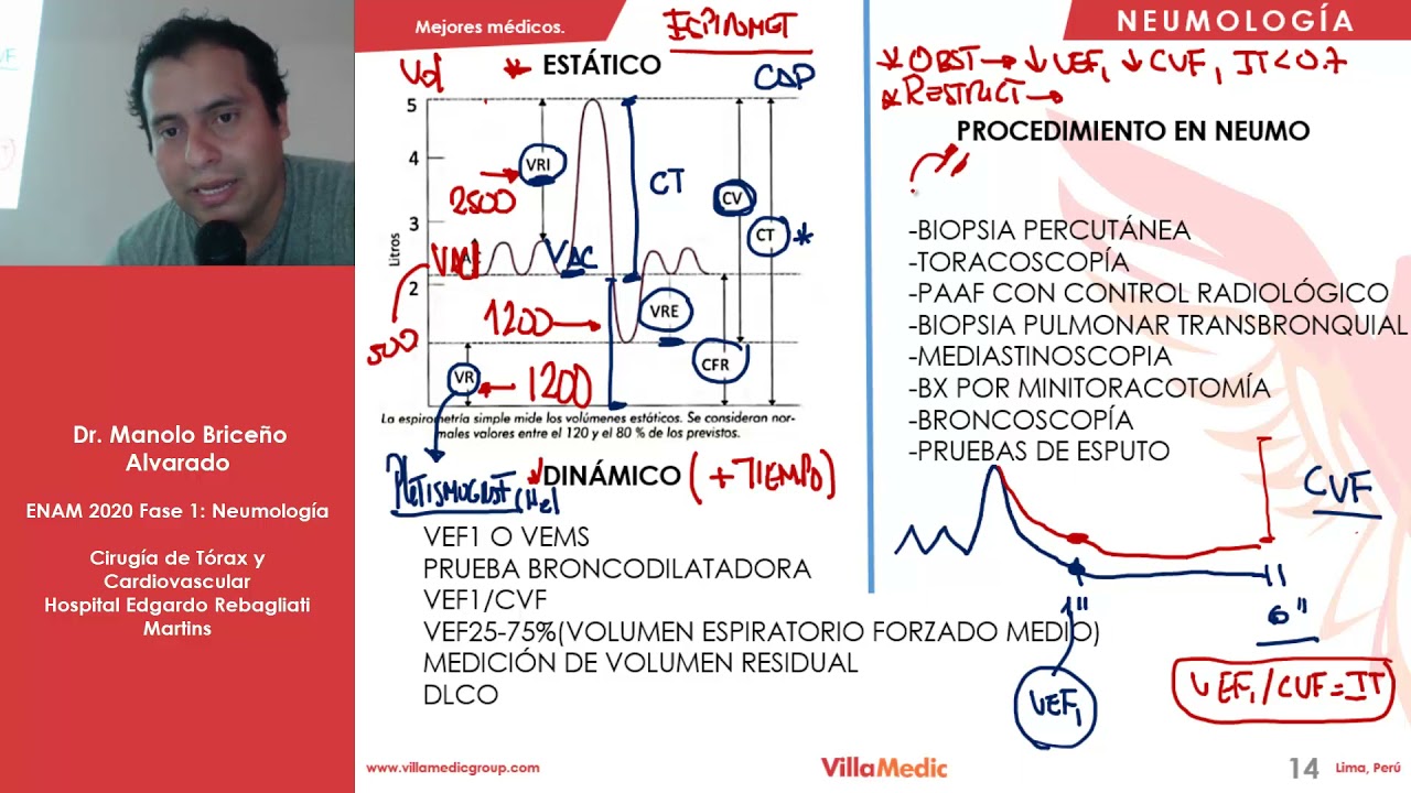 NEUMO | Pruebas funcionales - ENAM 2021